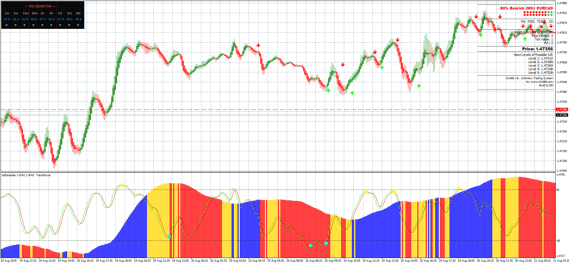 Detail Gambar Sistem Trading Hamyar System Version 2 Nomer 31