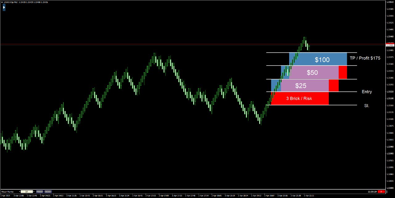 Detail Gambar Sistem Trading Hamyar System Version 2 Nomer 33