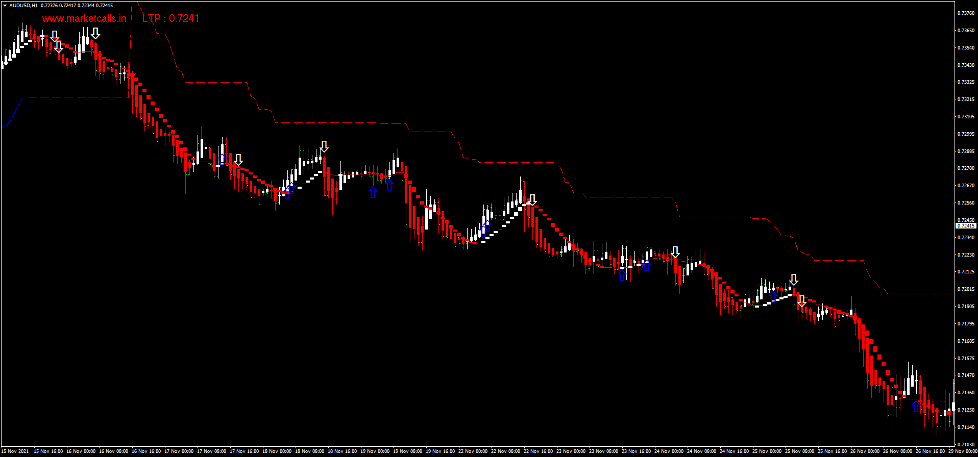 Detail Gambar Sistem Trading Hamyar System Version 2 Nomer 42