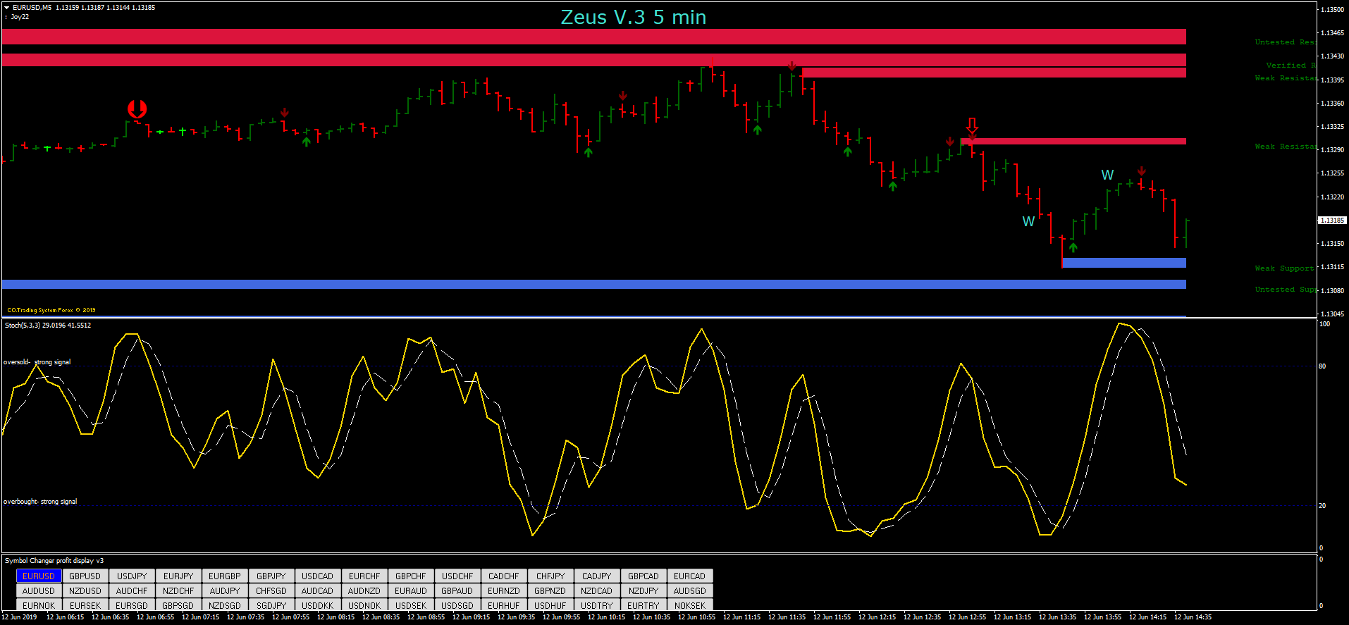 Detail Gambar Sistem Trading Hamyar System Version 2 Nomer 49