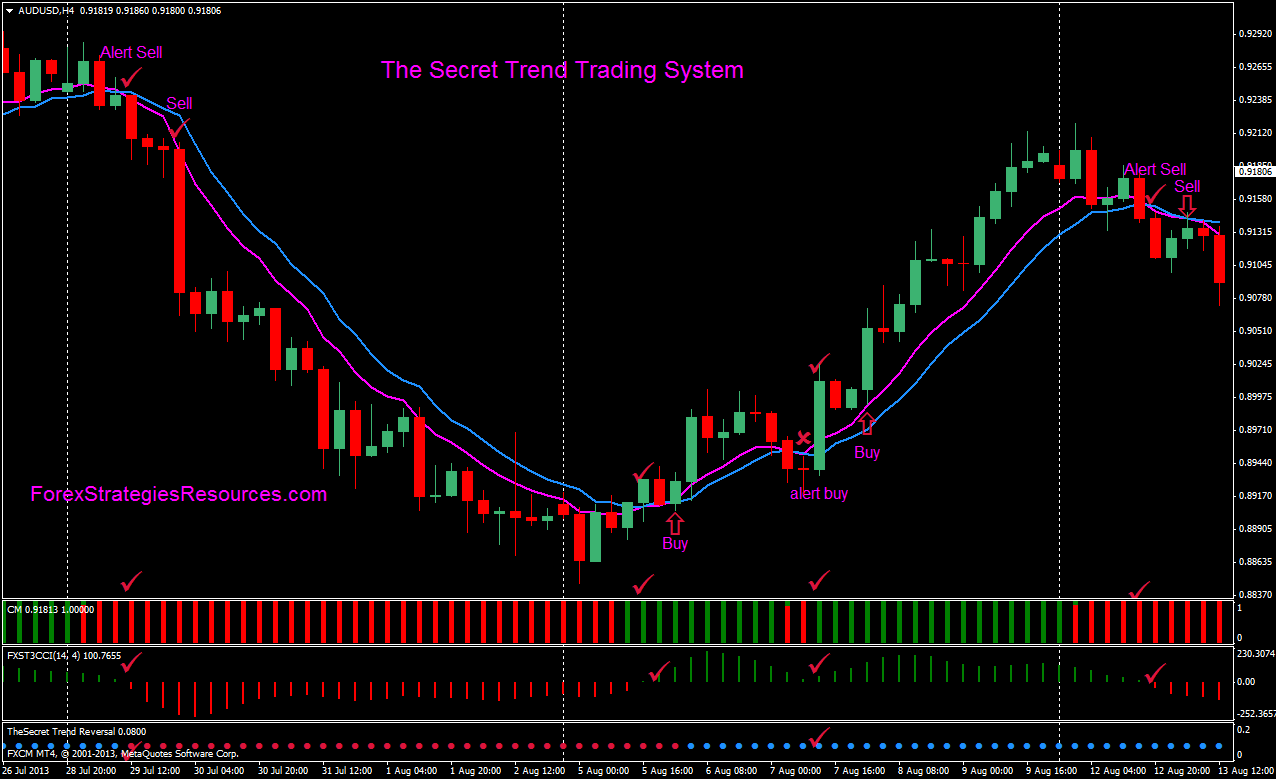 Detail Gambar Sistem Trading Hamyar System Version 2 Nomer 6