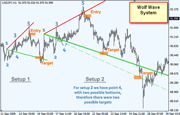 Detail Gambar Sistem Trading Hamyar System Version 2 Nomer 52