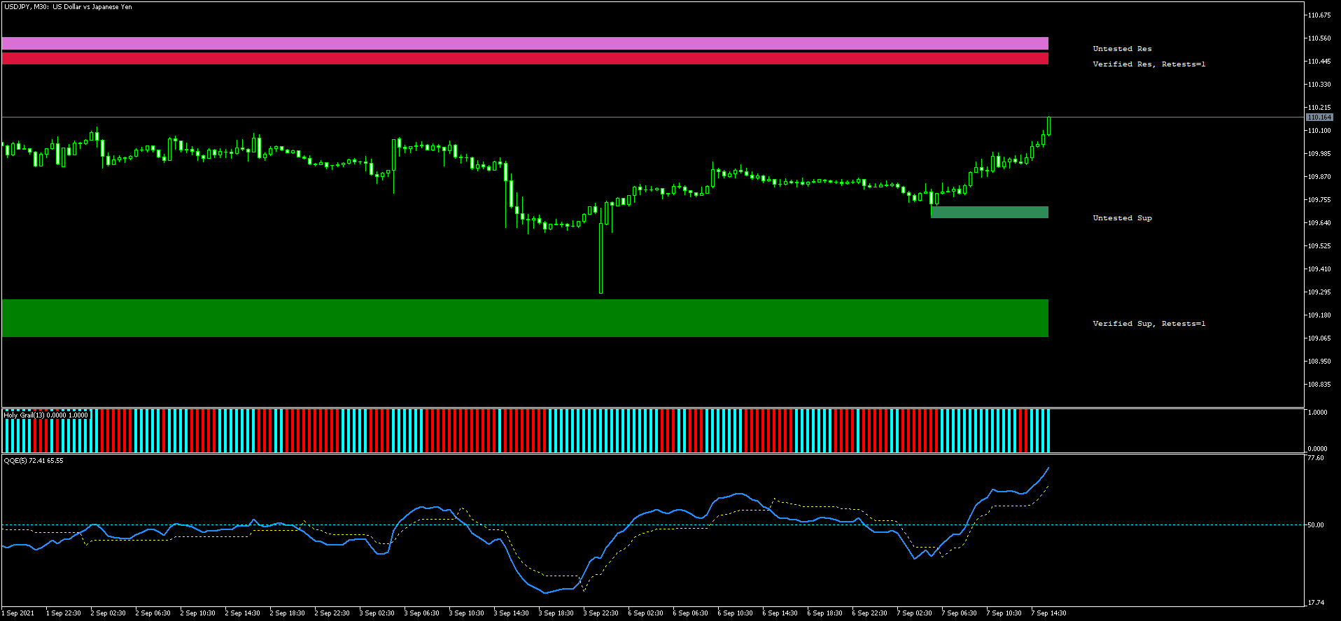 Detail Gambar Sistem Trading Hamyar System Version 2 Nomer 55