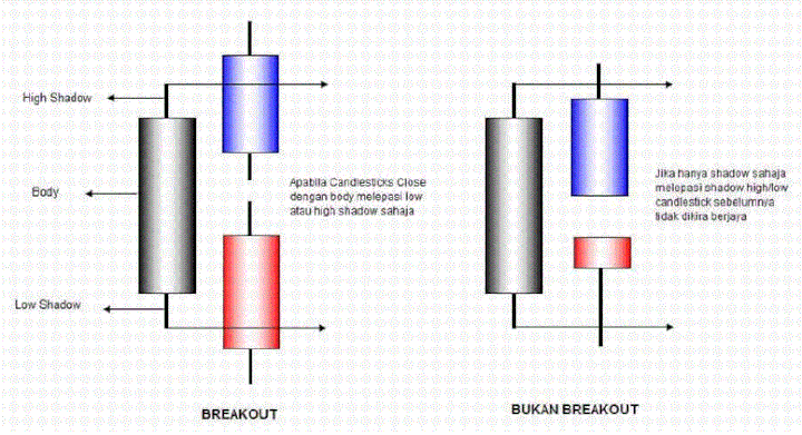 Detail Gambar Sistem Trading Hamyar System Version 2 Nomer 57