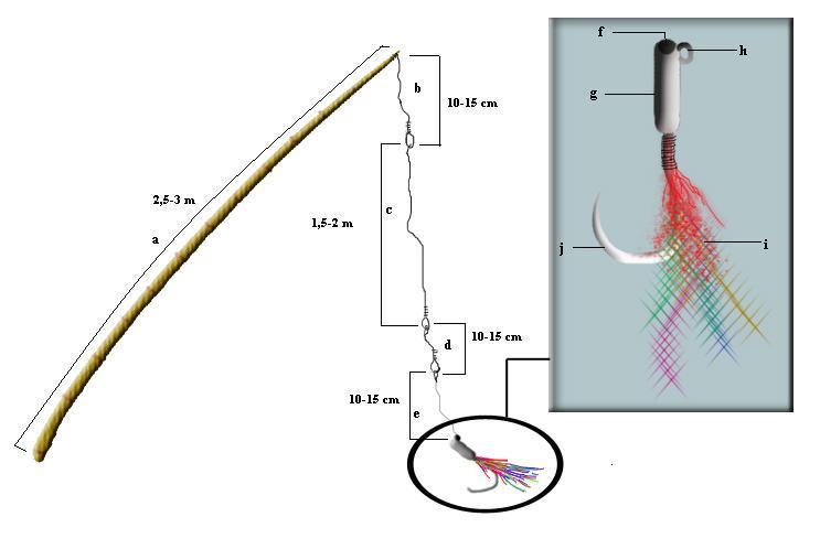 Detail Gambar Sistim Penyemprot Air Pole And Line Nomer 5