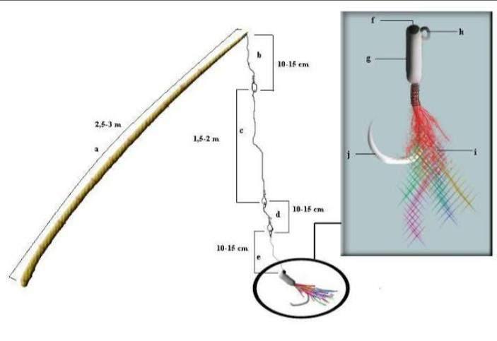 Detail Gambar Sistim Penyemprot Air Pole And Line Nomer 38