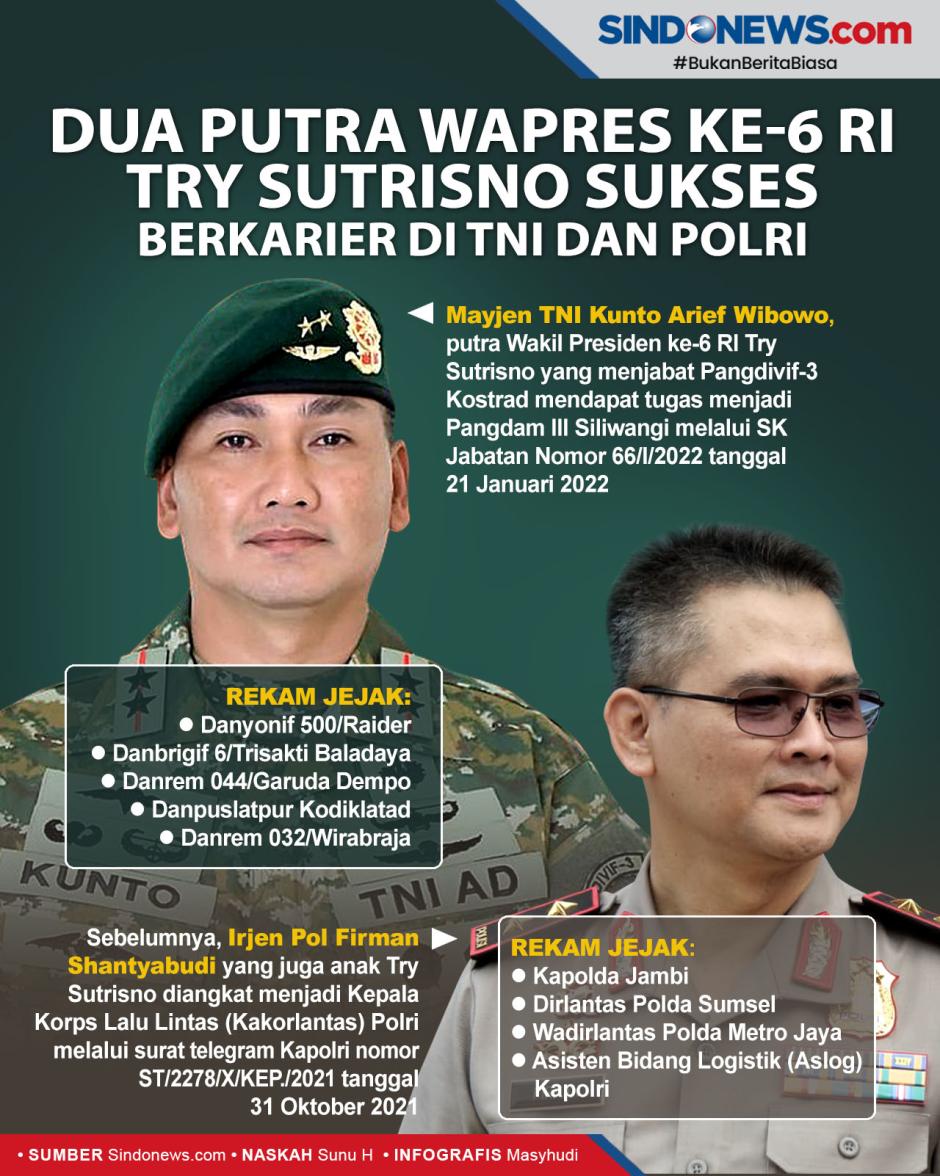 Detail Gambar Sk Pengangkatan Tni Polri Nomer 18