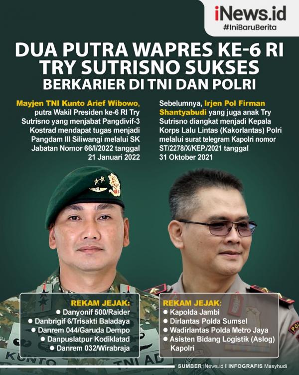 Detail Gambar Sk Pengangkatan Tni Polri Nomer 21