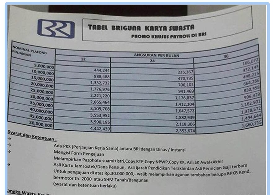 Detail Gambar Sk Pengangkatan Tni Polri Nomer 52