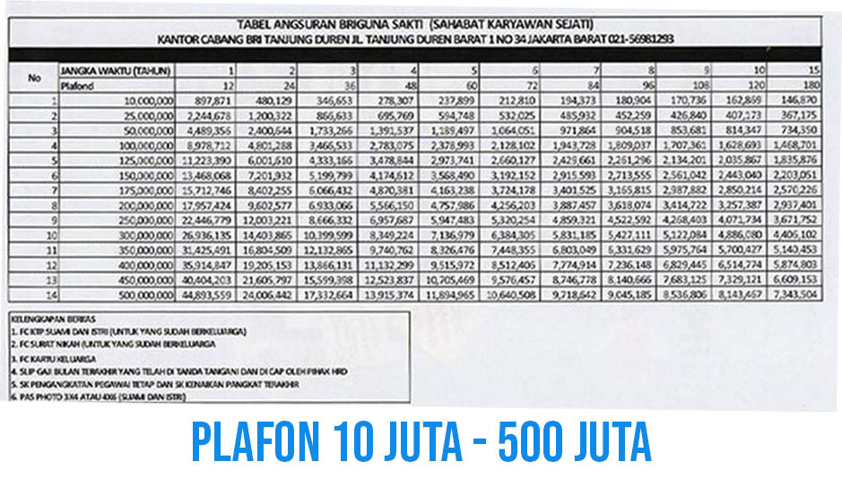 Detail Gambar Sk Pengangkatan Tni Polri Nomer 54