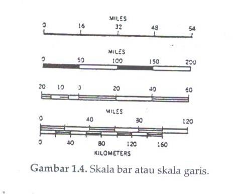 Detail Gambar Skala Angka Nomer 28