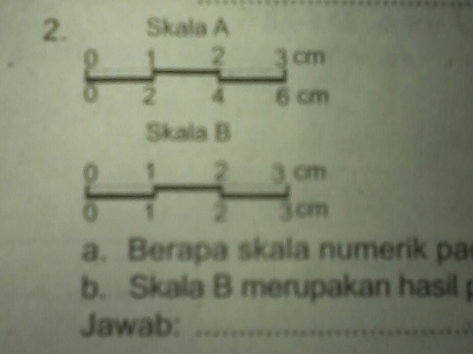 Detail Gambar Skala Angka Nomer 32