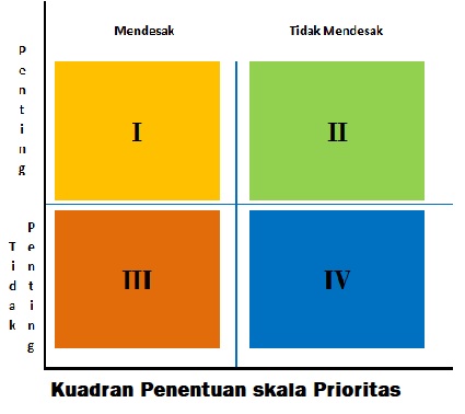 Detail Gambar Skala Prioritas Nomer 10