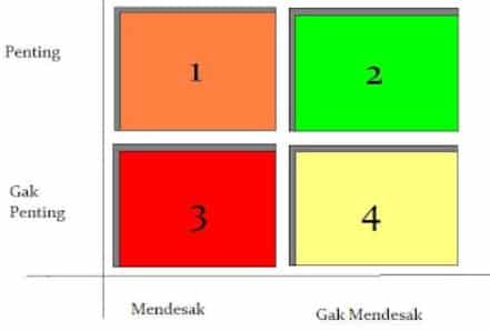 Detail Gambar Skala Prioritas Nomer 15