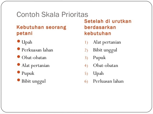 Detail Gambar Skala Prioritas Nomer 23