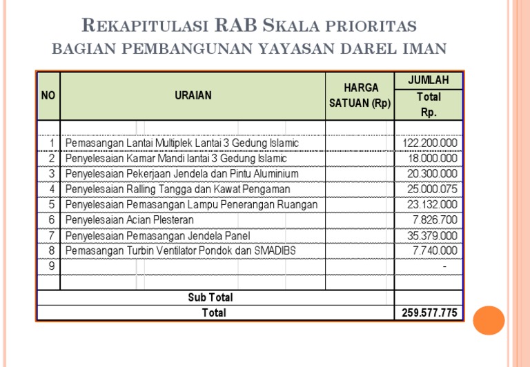 Detail Gambar Skala Prioritas Nomer 24