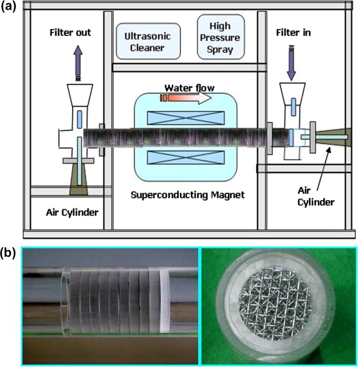 Detail Gambar Skema 3d Permanent Magnets Gambar 3d Permanent Magnets Nomer 19