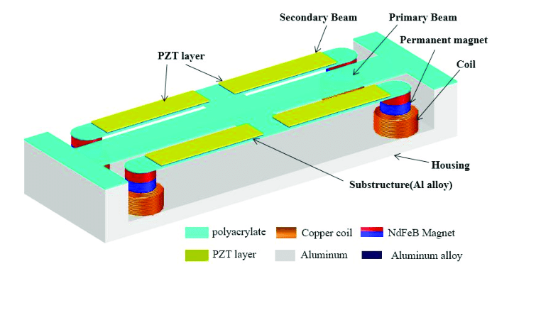 Detail Gambar Skema 3d Permanent Magnets Gambar 3d Permanent Magnets Nomer 7