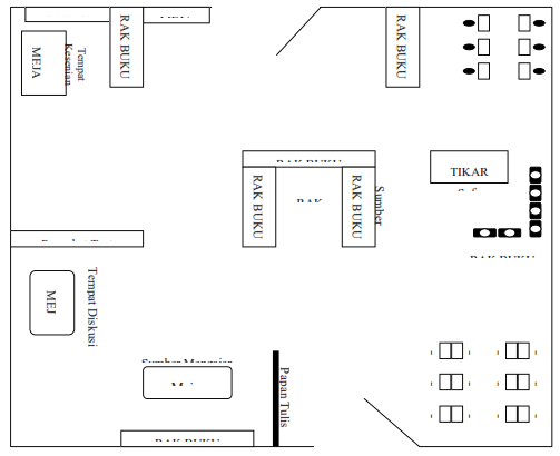 Detail Gambar Skema Desain Ruang Pameran Nomer 18