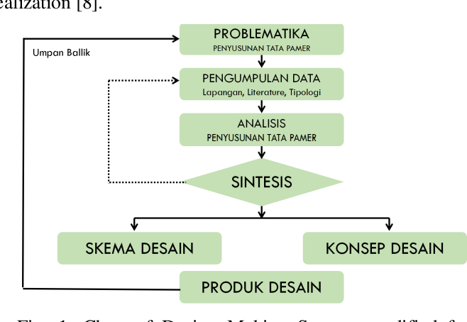 Detail Gambar Skema Desain Ruang Pameran Nomer 32