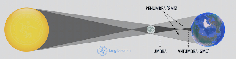 Detail Gambar Skema Gerhana Bulan Nomer 12