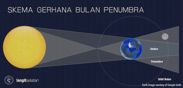 Detail Gambar Skema Gerhana Bulan Nomer 15