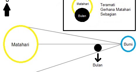 Detail Gambar Skema Gerhana Bulan Nomer 27