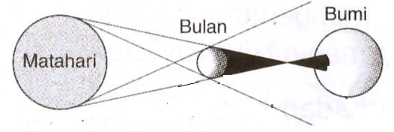 Detail Gambar Skema Gerhana Bulan Nomer 35