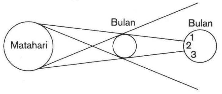 Detail Gambar Skema Gerhana Bulan Nomer 49