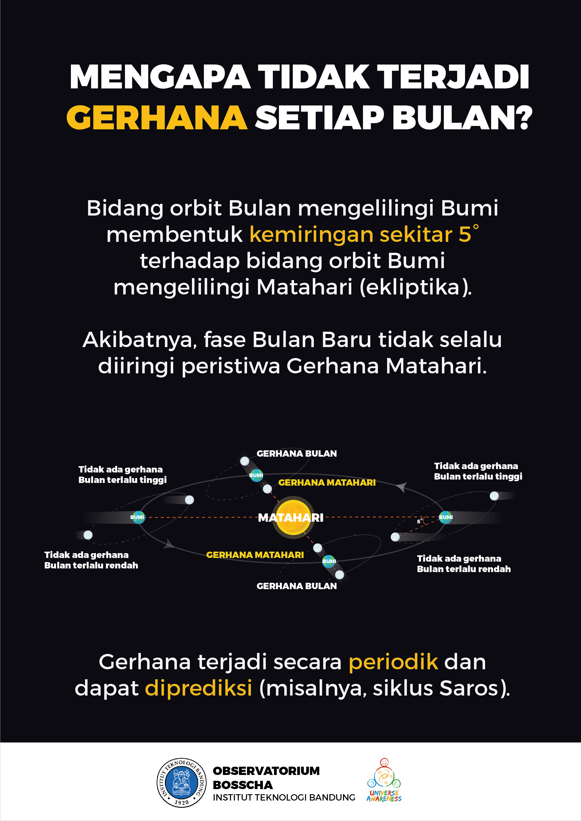 Detail Gambar Skema Gerhana Matahari Nomer 32