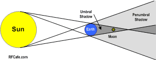 Detail Gambar Skema Gerhana Matahari Nomer 36