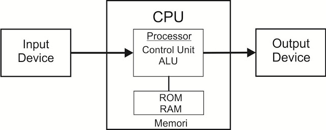 Gambar Skema Io Device - KibrisPDR