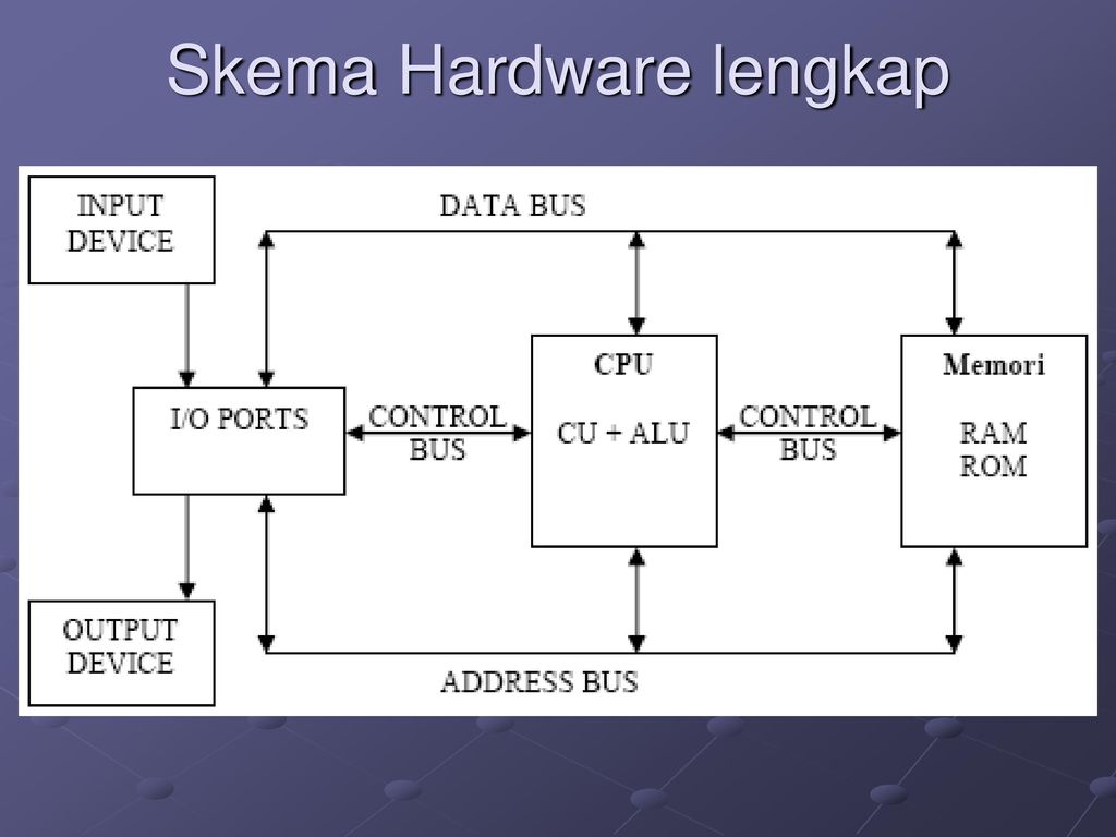 Detail Gambar Skema Io Device Nomer 11