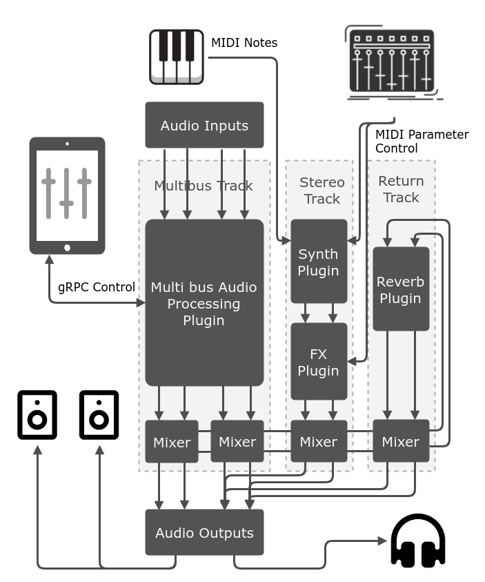 Detail Gambar Skema Io Device Nomer 13