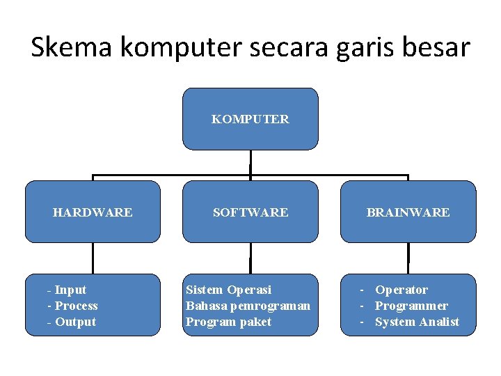 Detail Gambar Skema Io Device Nomer 15