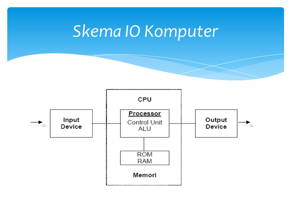 Detail Gambar Skema Io Device Nomer 17