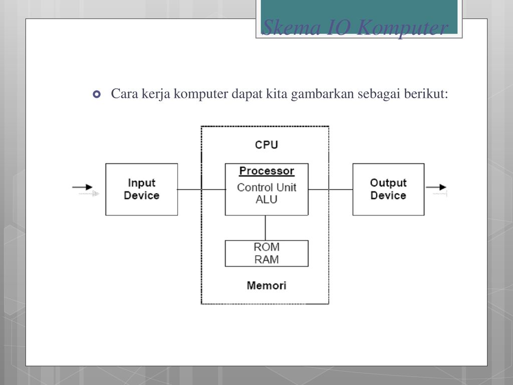 Detail Gambar Skema Io Device Nomer 18