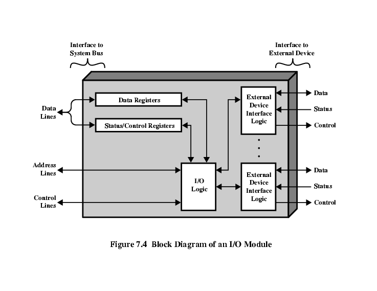Detail Gambar Skema Io Device Nomer 20