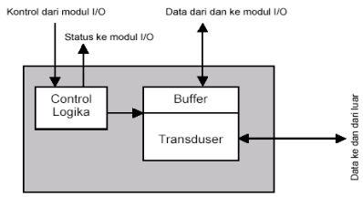 Detail Gambar Skema Io Device Nomer 26