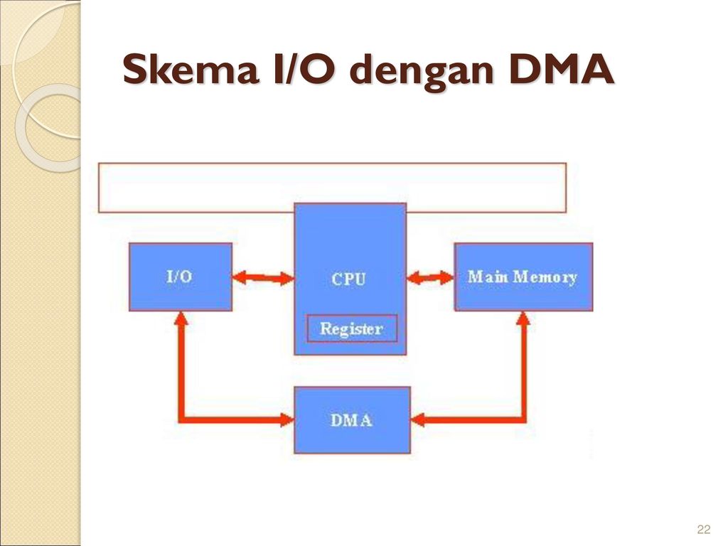 Detail Gambar Skema Io Device Nomer 4