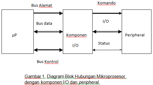 Detail Gambar Skema Io Device Nomer 6