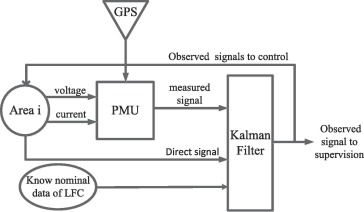 Detail Gambar Skema Io Device Nomer 53