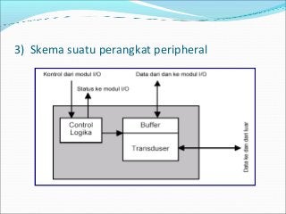 Detail Gambar Skema Io Device Nomer 7