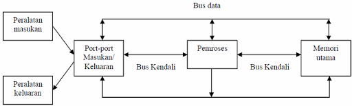 Detail Gambar Skema Io Device Nomer 9