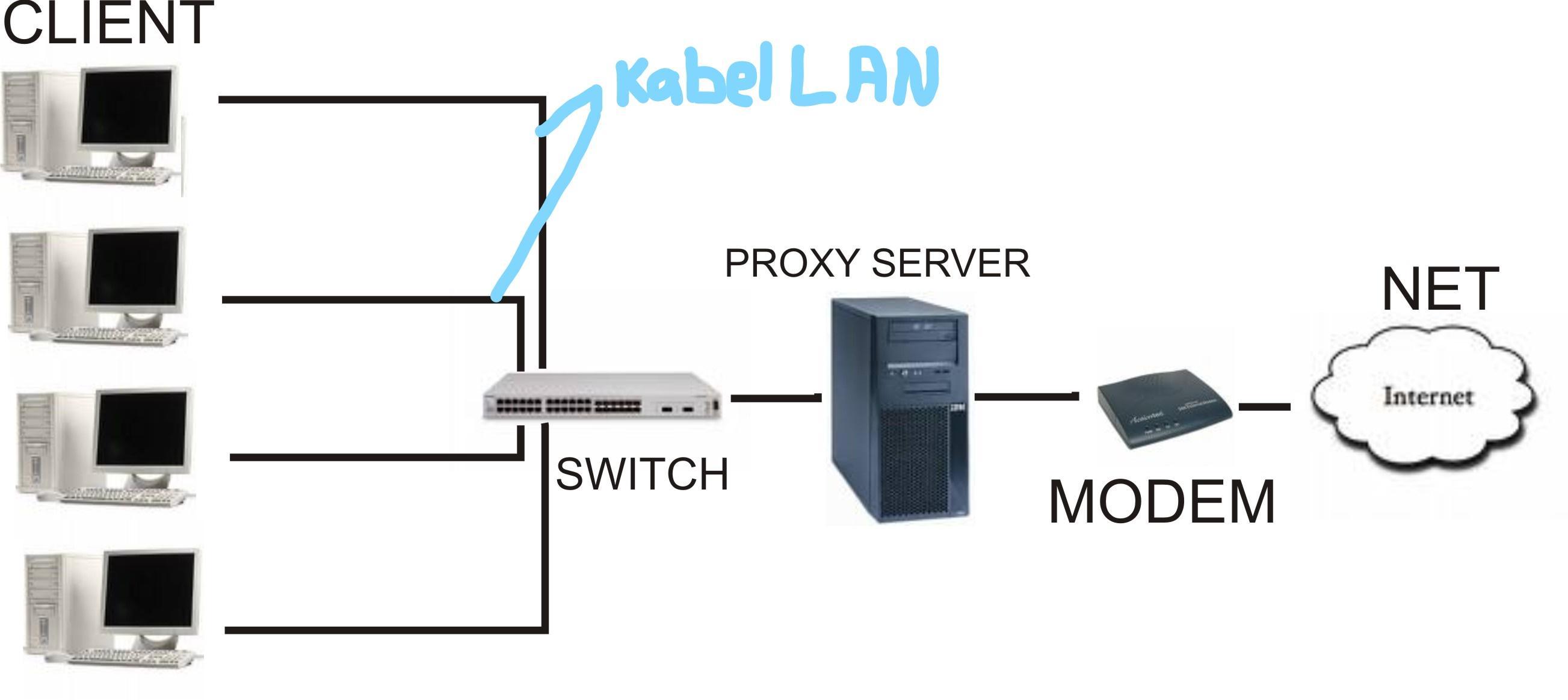 Gambar Skema Jaringan Lan - KibrisPDR