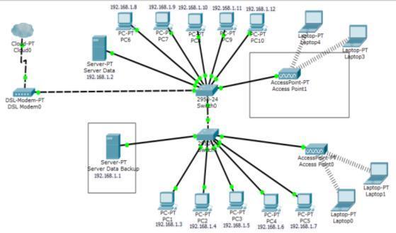 Detail Gambar Skema Jaringan Lan Nomer 43