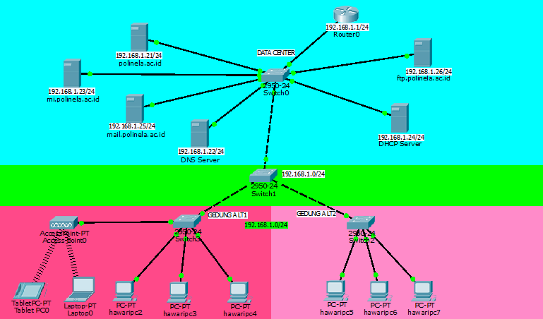 Detail Gambar Skema Jaringan Lan Nomer 49