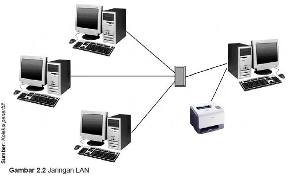 Detail Gambar Skema Jaringan Lan Nomer 50