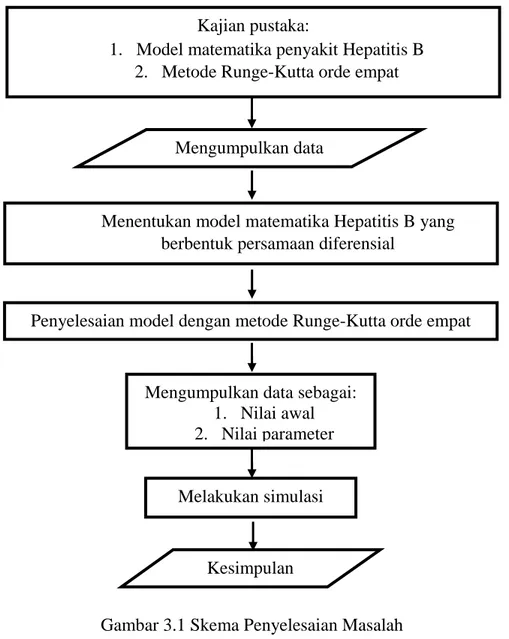 Detail Gambar Skema Model Matematika Nomer 17