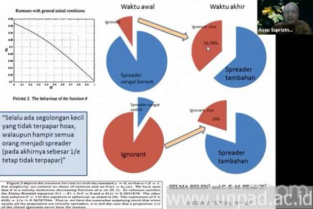 Detail Gambar Skema Model Matematika Nomer 22